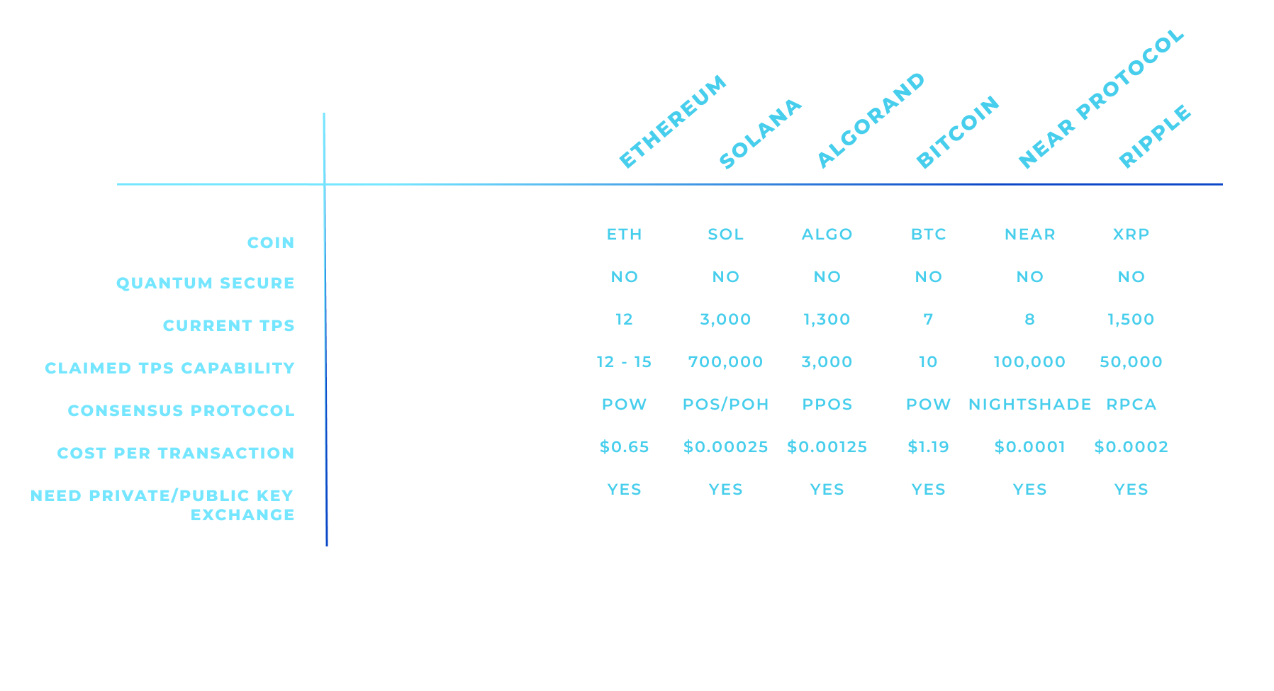 Comparison Table